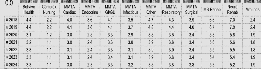 OASIS-E Accuracy and Why it Matters