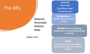 Managing Alzheimer’s Disease Takes a Village