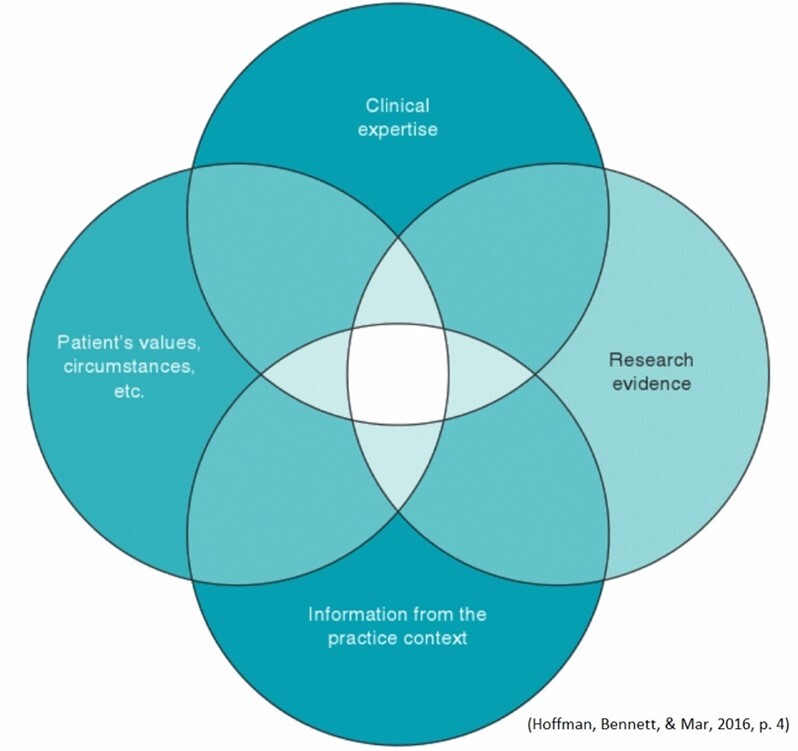 Overcoming Barriers to Using Evidence in Practice